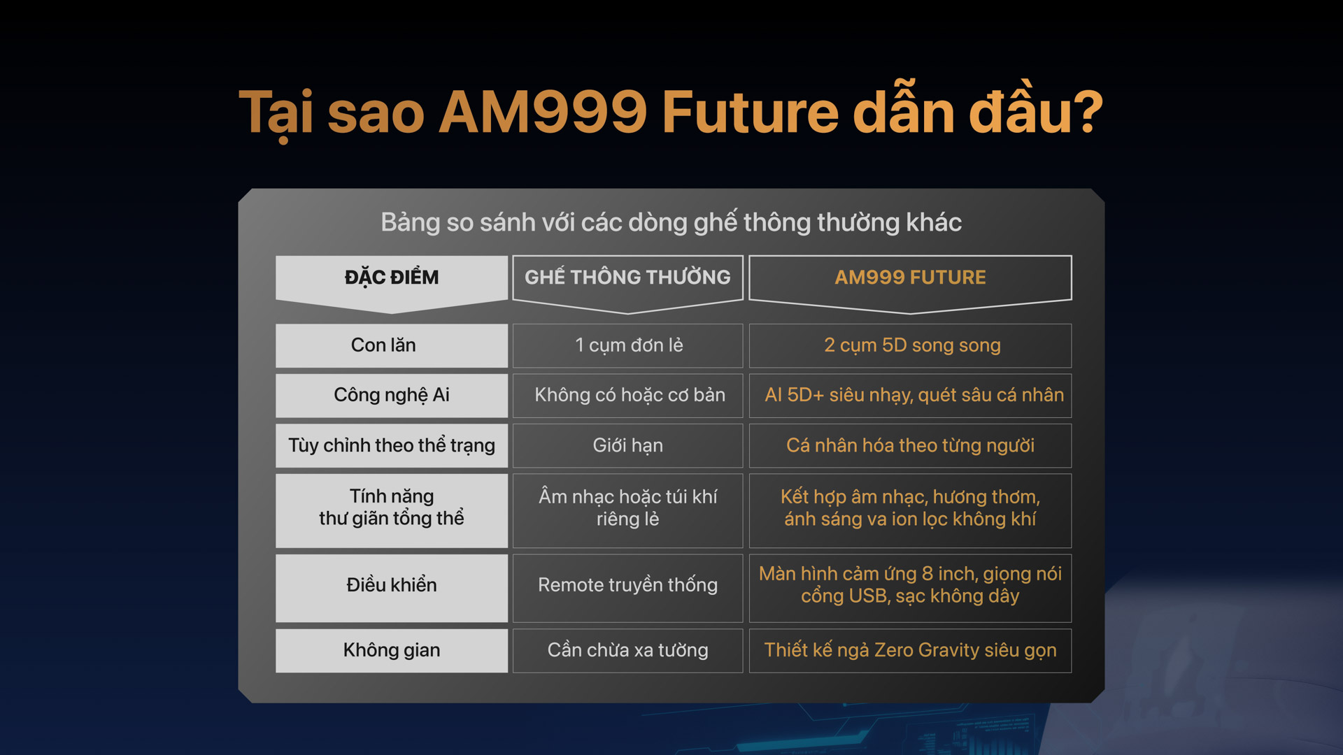 Ghế massage Am999 Future dẫn đầu xu hướng