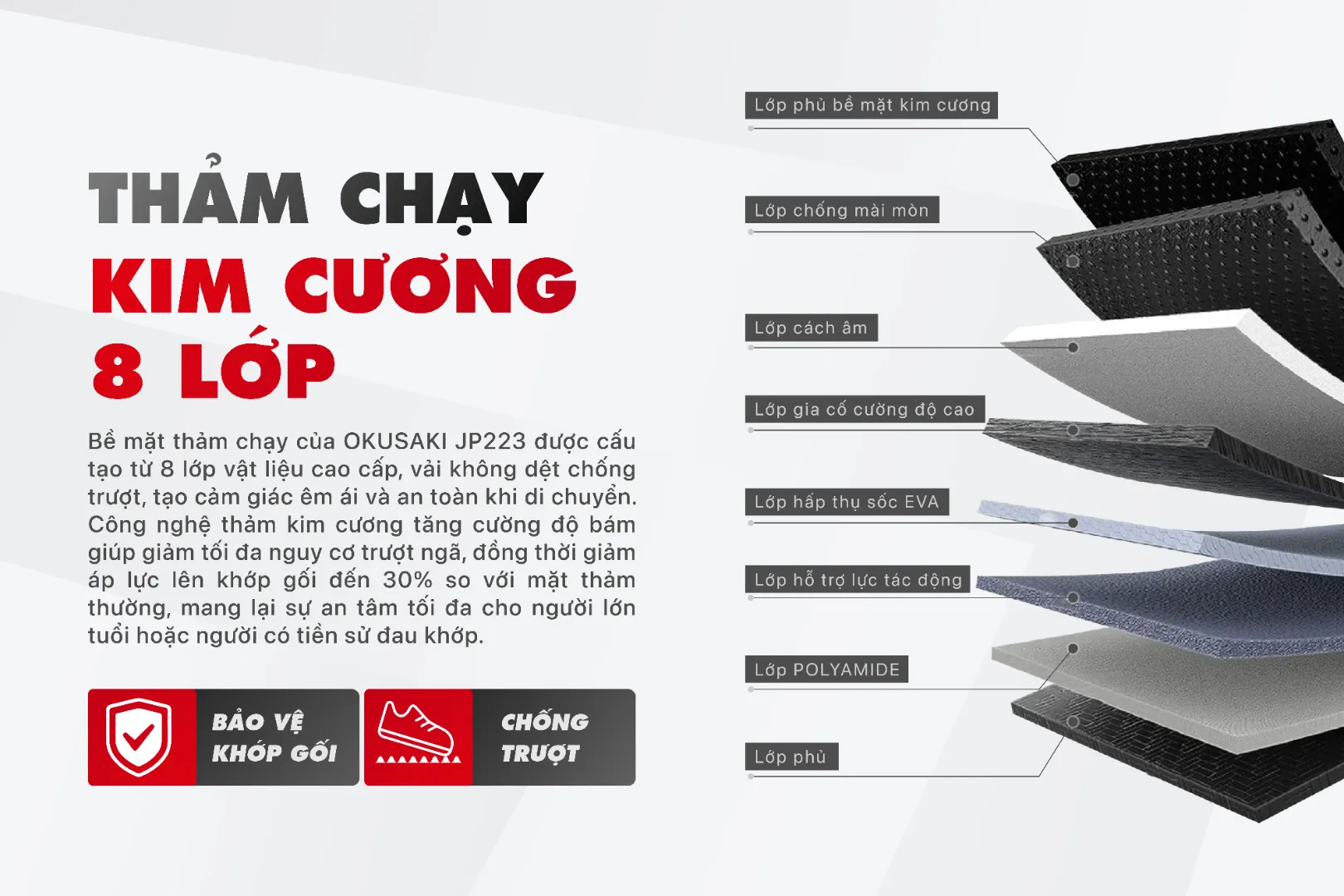 Thảm chạy 8 lớp phủ kim cương